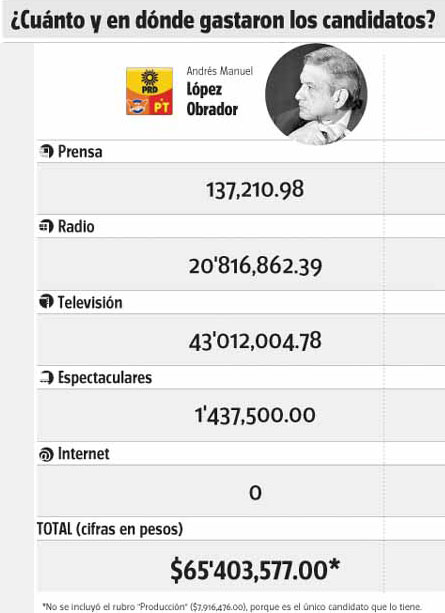 No Gasta o No declara? No Gasta o No declara?